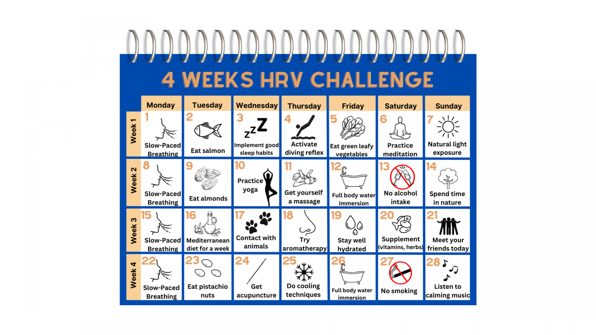 Image 5a: 4 weeks HRV challenge
