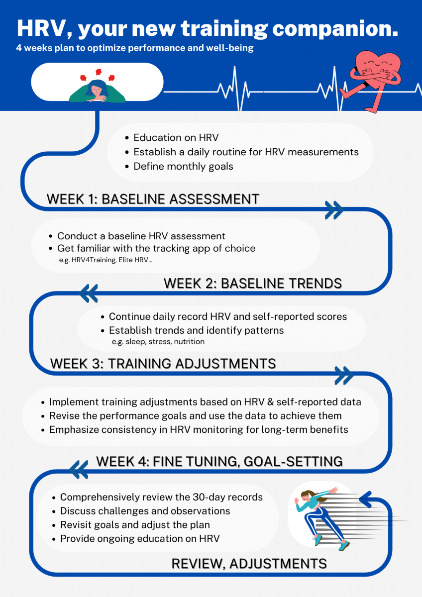 Image 6: Tips on how to incorporate HRV tracking into your daily routine
