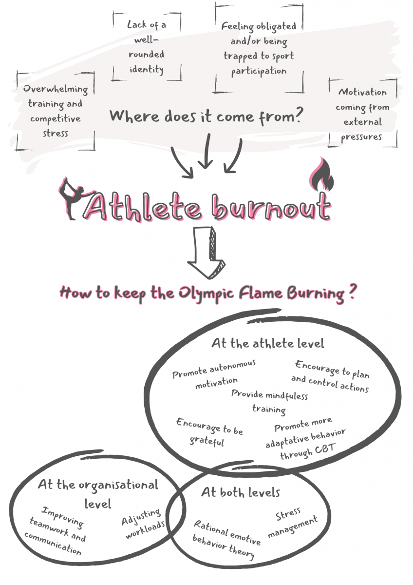 Image 4: Summary Image 4: Summary