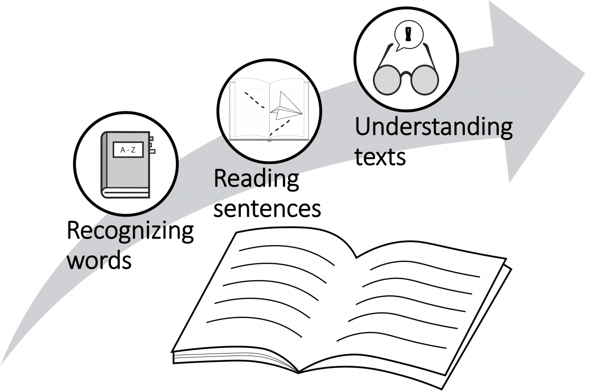 Figure 2. How different magical powers work together when reading
