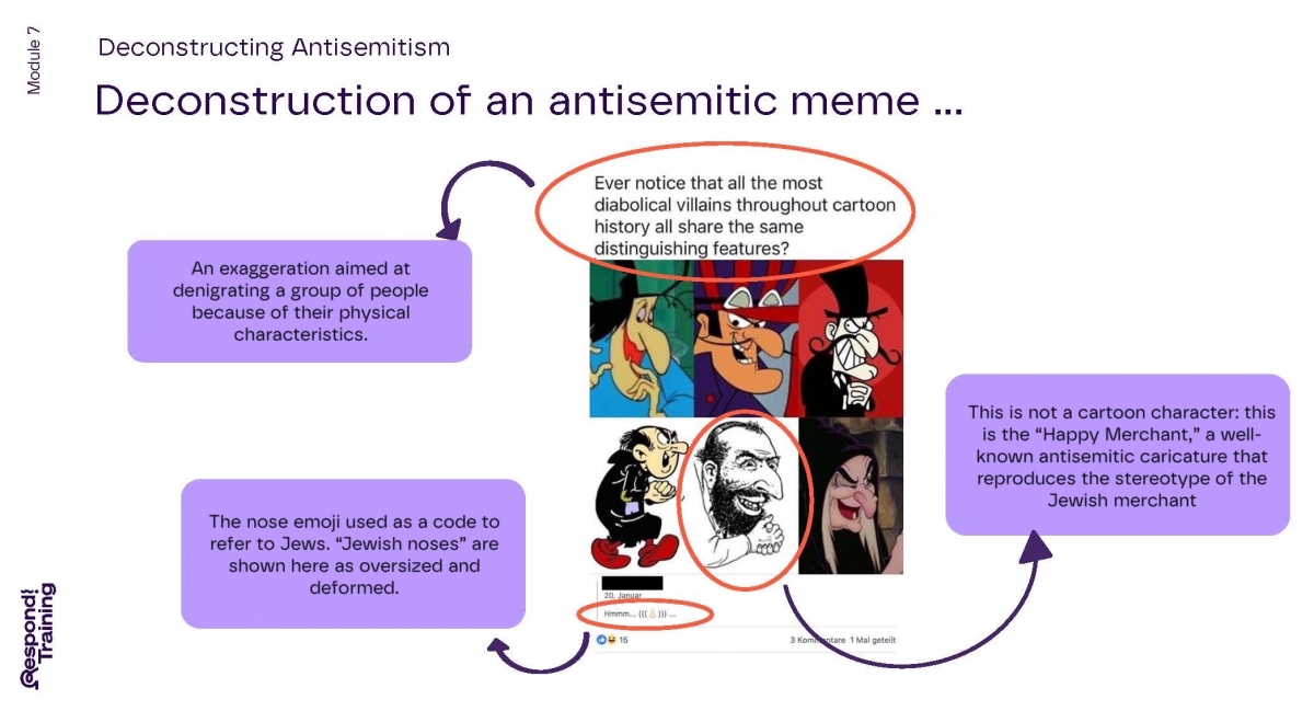Figure 1: Detecting and understanding antisemitic messages on social media takes cognitive effort, emotional reflection, and dialogue to identify the often hidden and coded meanings they convey.